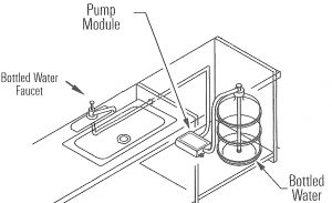 potable-water-systemw